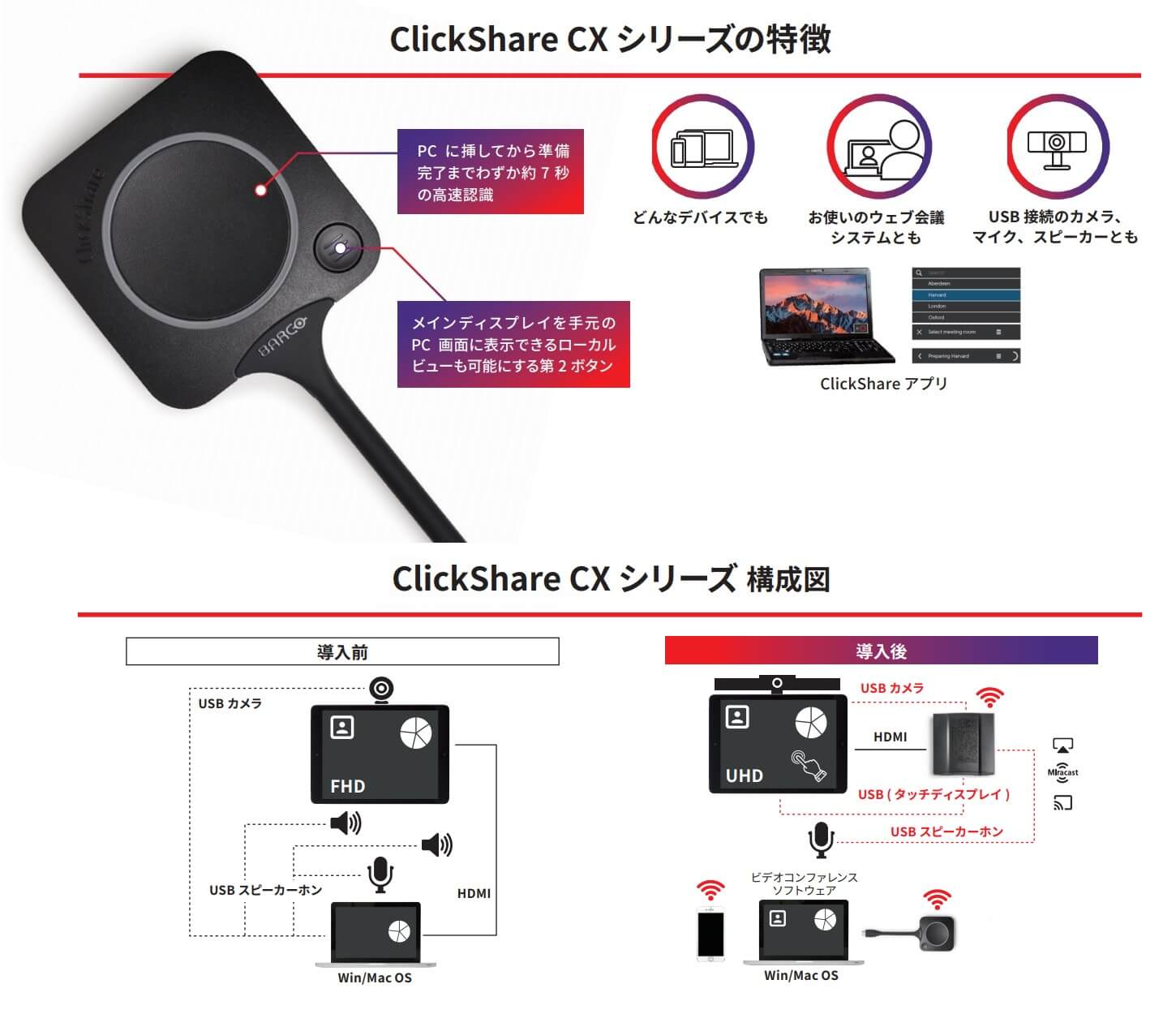ClickShare CXシリーズ でコラボレーション